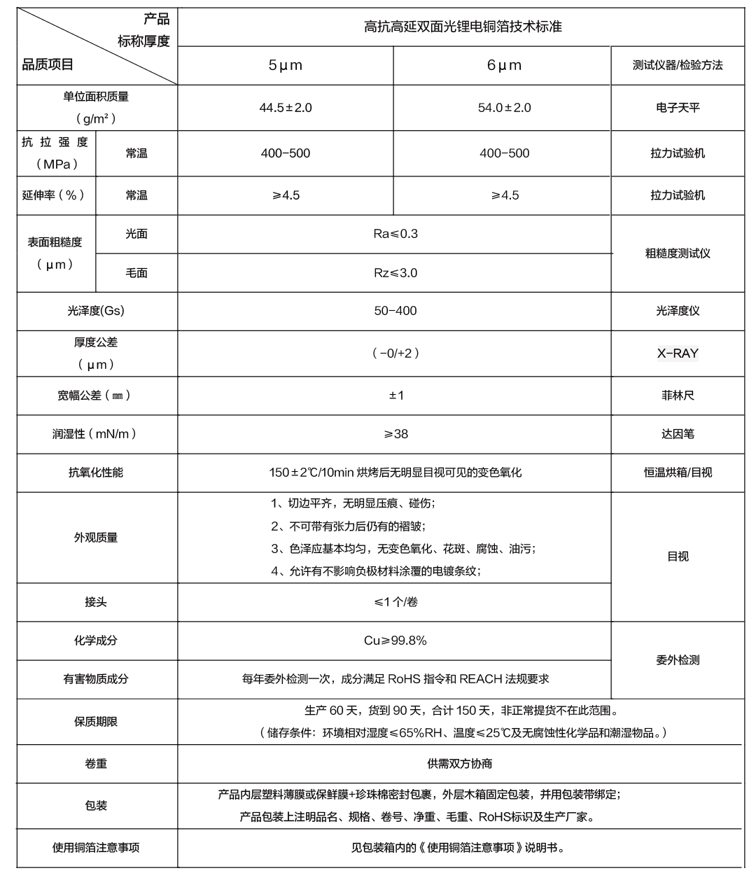 高抗拉高延伸雙面光鋰電_畫板 1_畫板 1.png