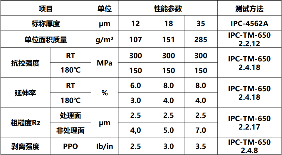 R-HS2+典型值.jpg