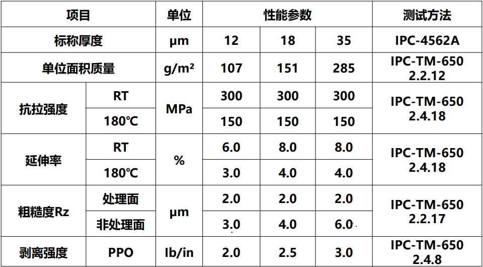 R-HS3典型值.jpg