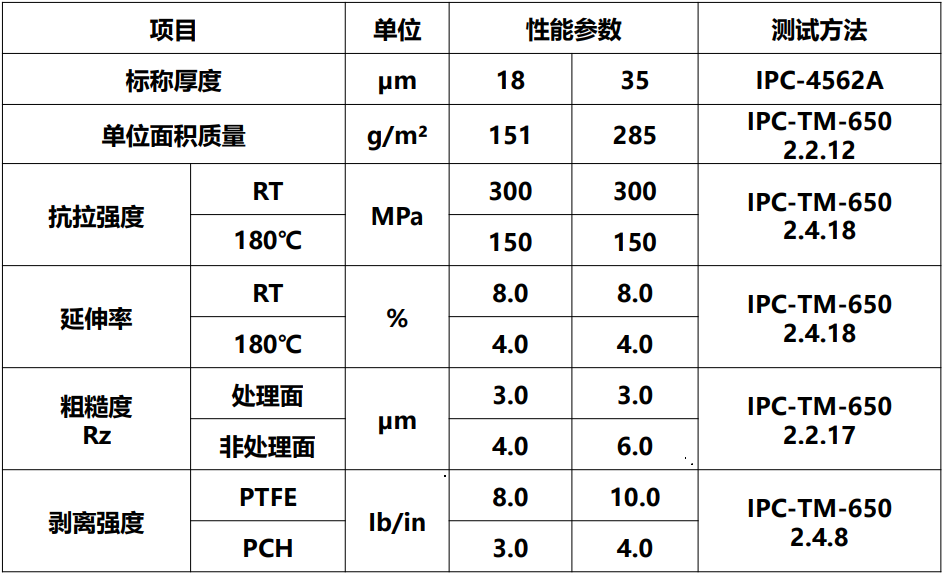 R-HF1+典型值.jpg