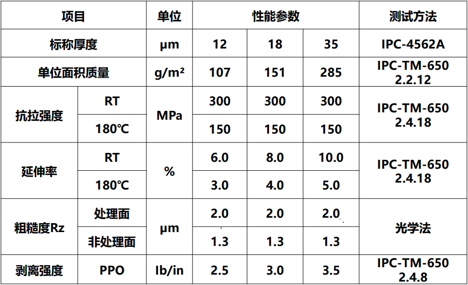 V-HS1M典型值.jpg